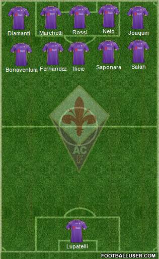 Fiorentina Formation 2015