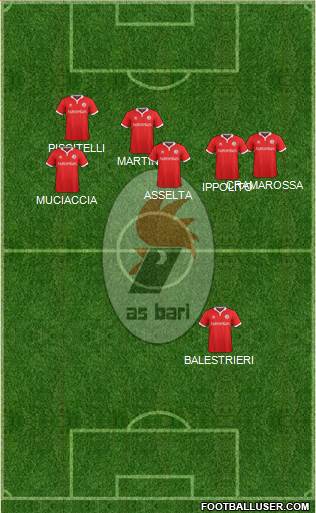 Bari Formation 2015