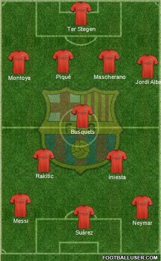 F.C. Barcelona Formation 2015