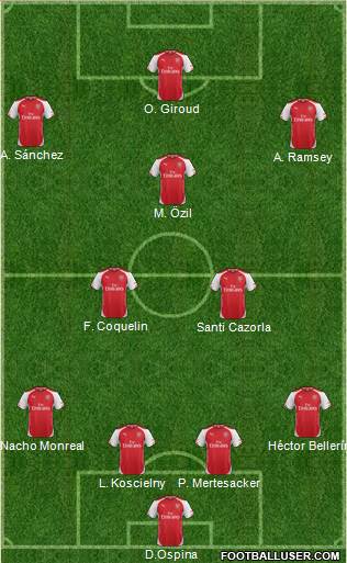 Arsenal Formation 2015