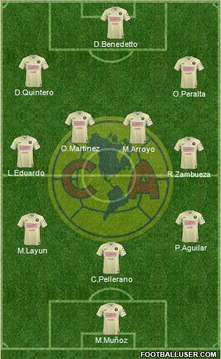 Club de Fútbol América Formation 2015