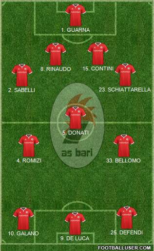 Bari Formation 2015