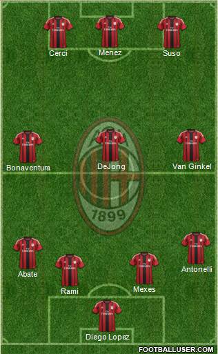 A.C. Milan Formation 2015