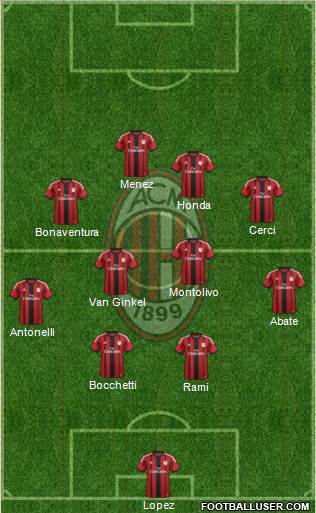 A.C. Milan Formation 2015