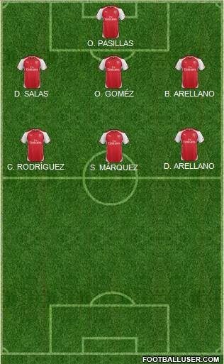 Arsenal Formation 2015