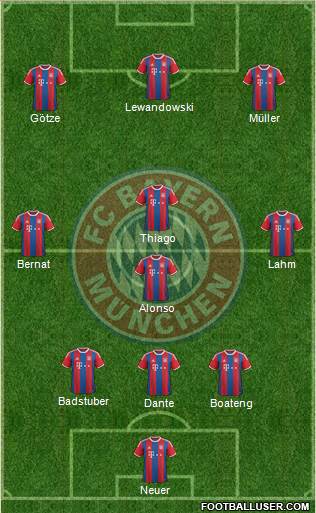 FC Bayern München Formation 2015