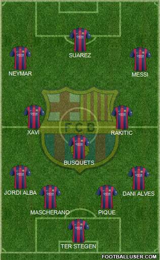 F.C. Barcelona Formation 2015