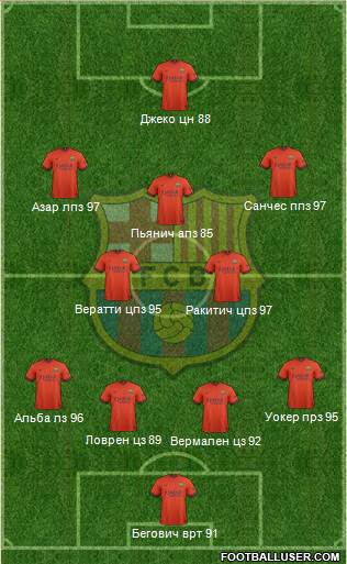 F.C. Barcelona Formation 2015