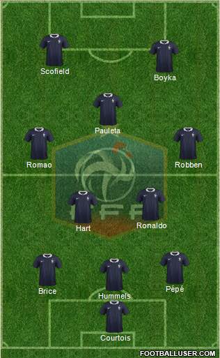 France Formation 2015