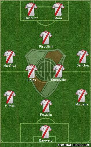 River Plate Formation 2015