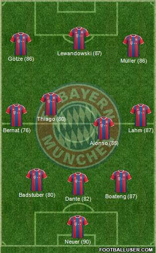 FC Bayern München Formation 2015