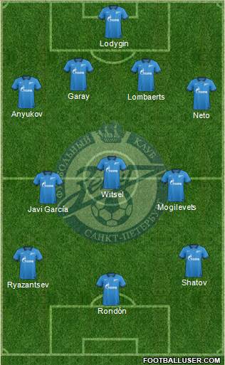 Zenit St. Petersburg Formation 2015