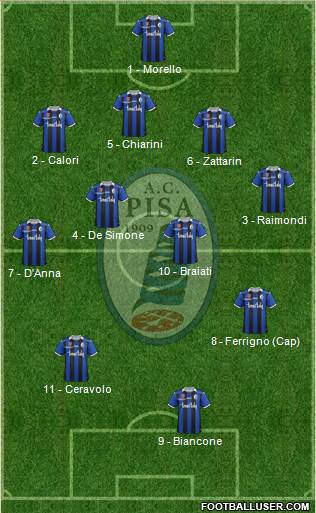 Pisa Formation 2015