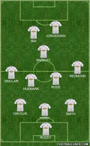Swansea City Formation 2015