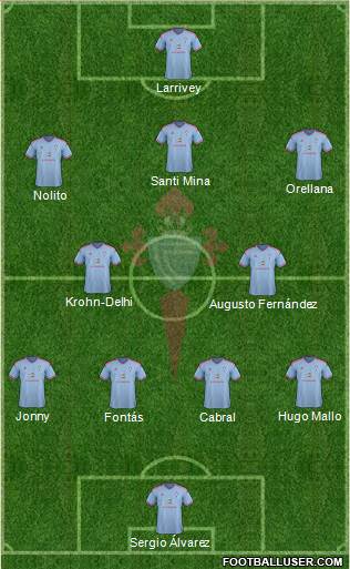 R.C. Celta S.A.D. Formation 2015