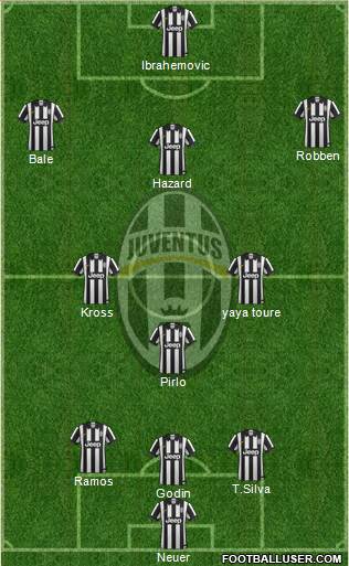 Juventus Formation 2015
