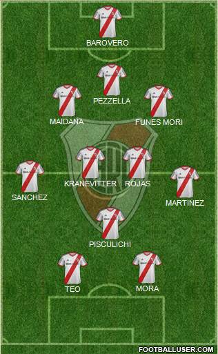 River Plate Formation 2015