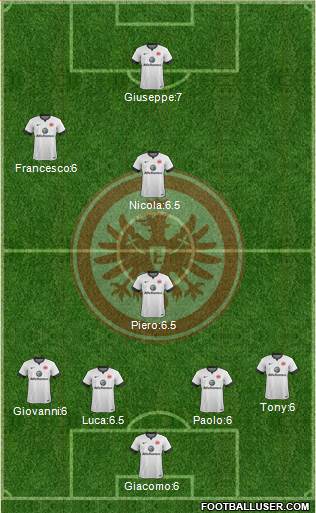 Eintracht Frankfurt Formation 2015