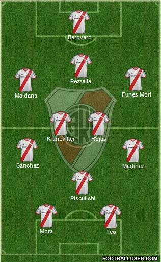 River Plate Formation 2015
