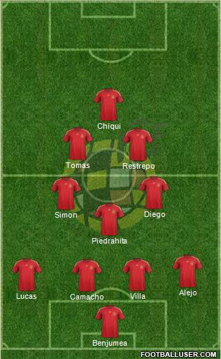 Spain Formation 2015