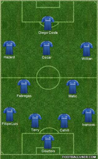 Chelsea Formation 2015