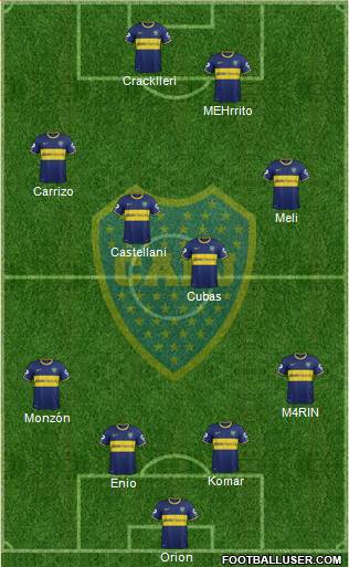 Boca Juniors Formation 2015
