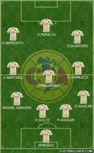 Club de Fútbol América Formation 2015
