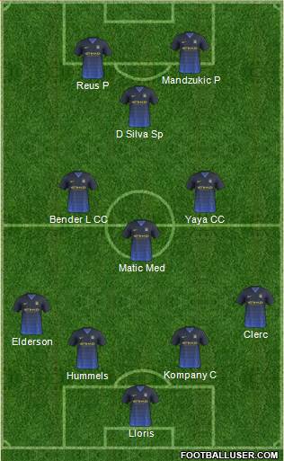 Manchester City Formation 2015
