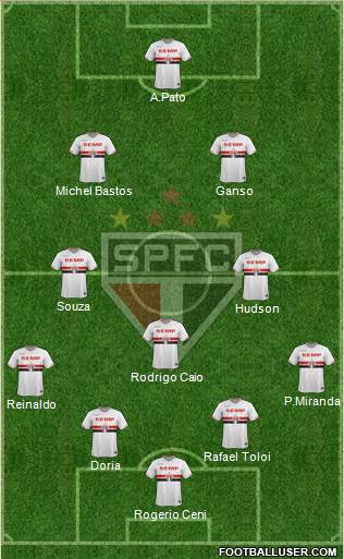 São Paulo FC Formation 2015