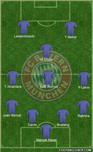 FC Bayern München Formation 2015