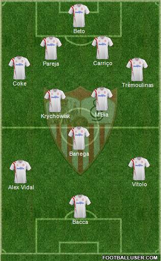 Sevilla F.C., S.A.D. Formation 2015