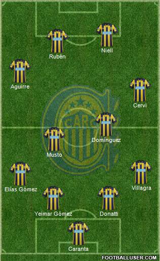 Rosario Central Formation 2015