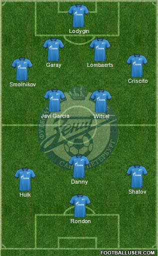 Zenit St. Petersburg Formation 2015