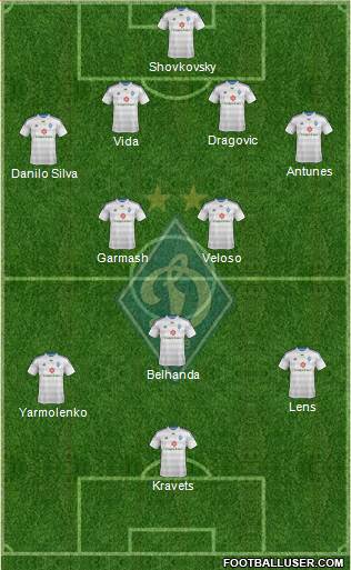 Dinamo Kiev Formation 2015