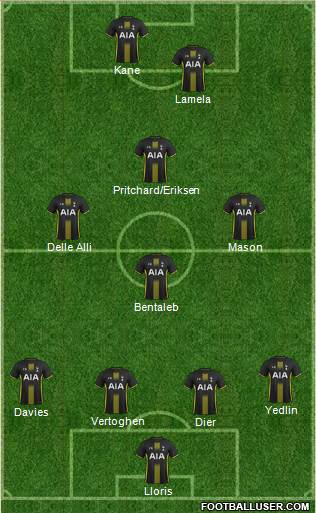 Tottenham Hotspur Formation 2015