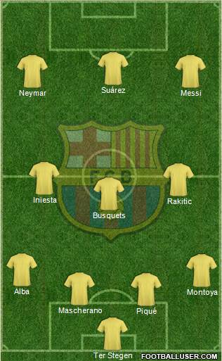 F.C. Barcelona Formation 2015