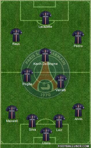 Paris Saint-Germain Formation 2015