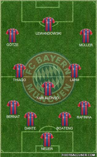 FC Bayern München Formation 2015