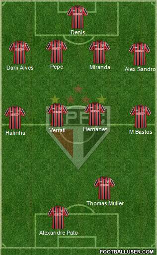 São Paulo FC Formation 2015