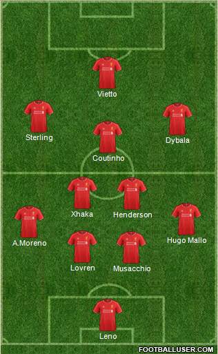 Liverpool Formation 2015
