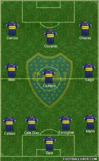Boca Juniors Formation 2015