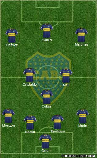 Boca Juniors Formation 2015