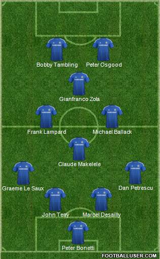 Chelsea Formation 2015