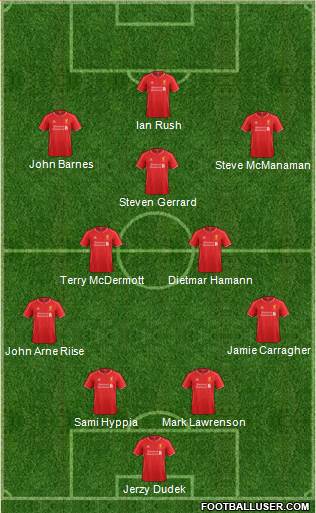 Liverpool Formation 2015