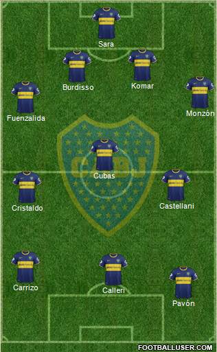 Boca Juniors Formation 2015