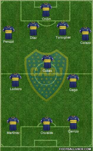 Boca Juniors Formation 2015