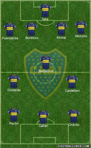 Boca Juniors Formation 2015
