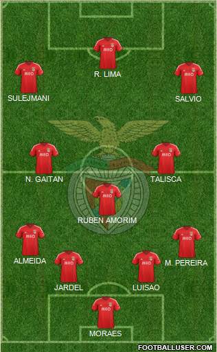 Sport Lisboa e Benfica - SAD Formation 2015