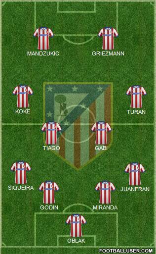 C. Atlético Madrid S.A.D. Formation 2015