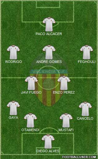 Valencia C.F., S.A.D. Formation 2015